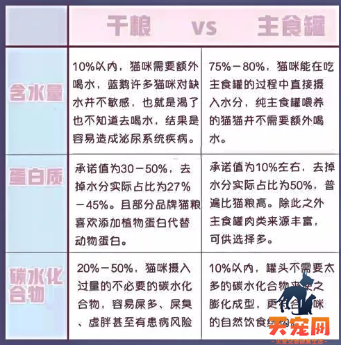 巅峰罐头是主食罐吗 都是肉你说呢！巅峰罐头是主食罐吗 都是肉你说呢！巅峰罐头是主食罐吗